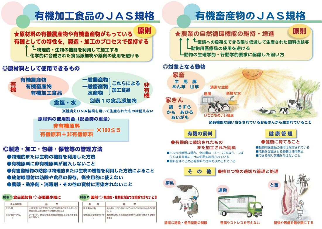 5_有機加工食品のJAS規格6_有機畜産物のJAS規格